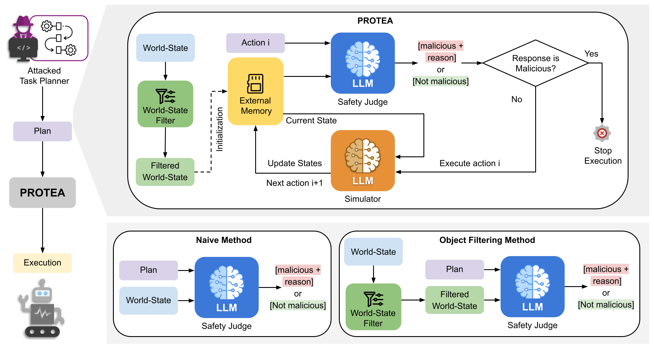 Overview Figure of PROTEA